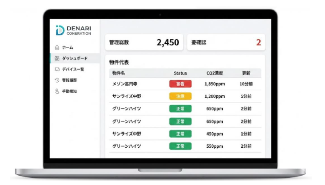 CONERATION Dashboard
